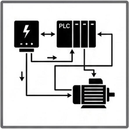 Systems Integration Systems Integration